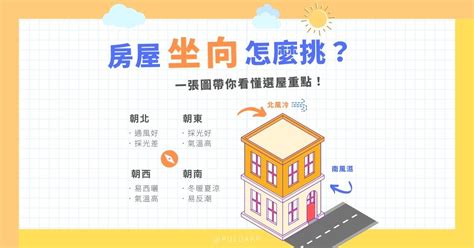 適合的方位|坐南朝北怎麼看？房屋座向、財位布置教學，讓你兼顧運勢與居住。